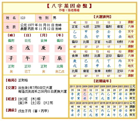 八字命盤 免費|免費八字命盤